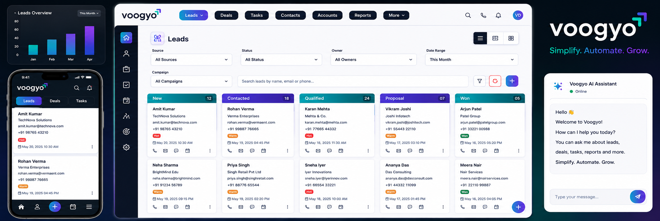 Voogyo Dashboard