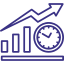 Faster lead response